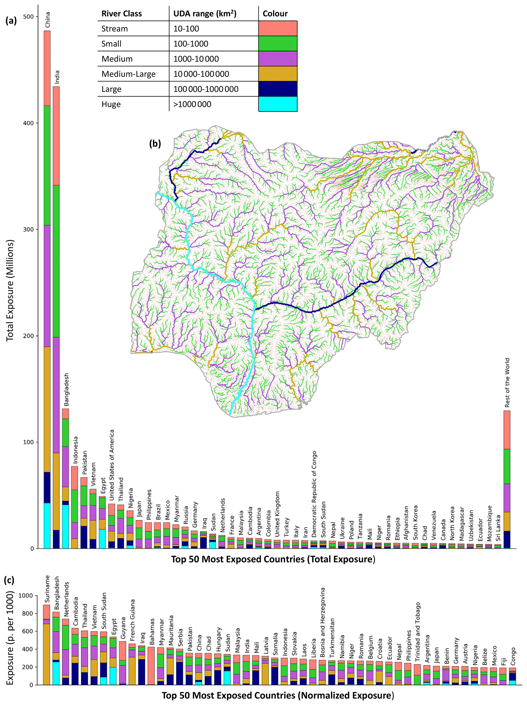 Flood exposure from different sized rivers in 50 most exposed countries